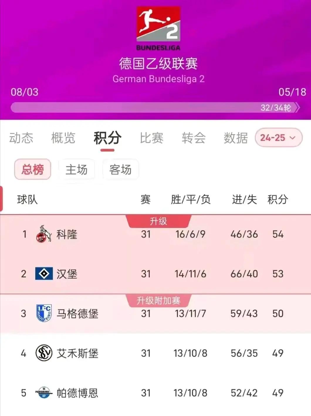 雷速官网下载-沃尔夫斯堡大胜对手，积分榜稳居前列-第2张图片-雷速官网