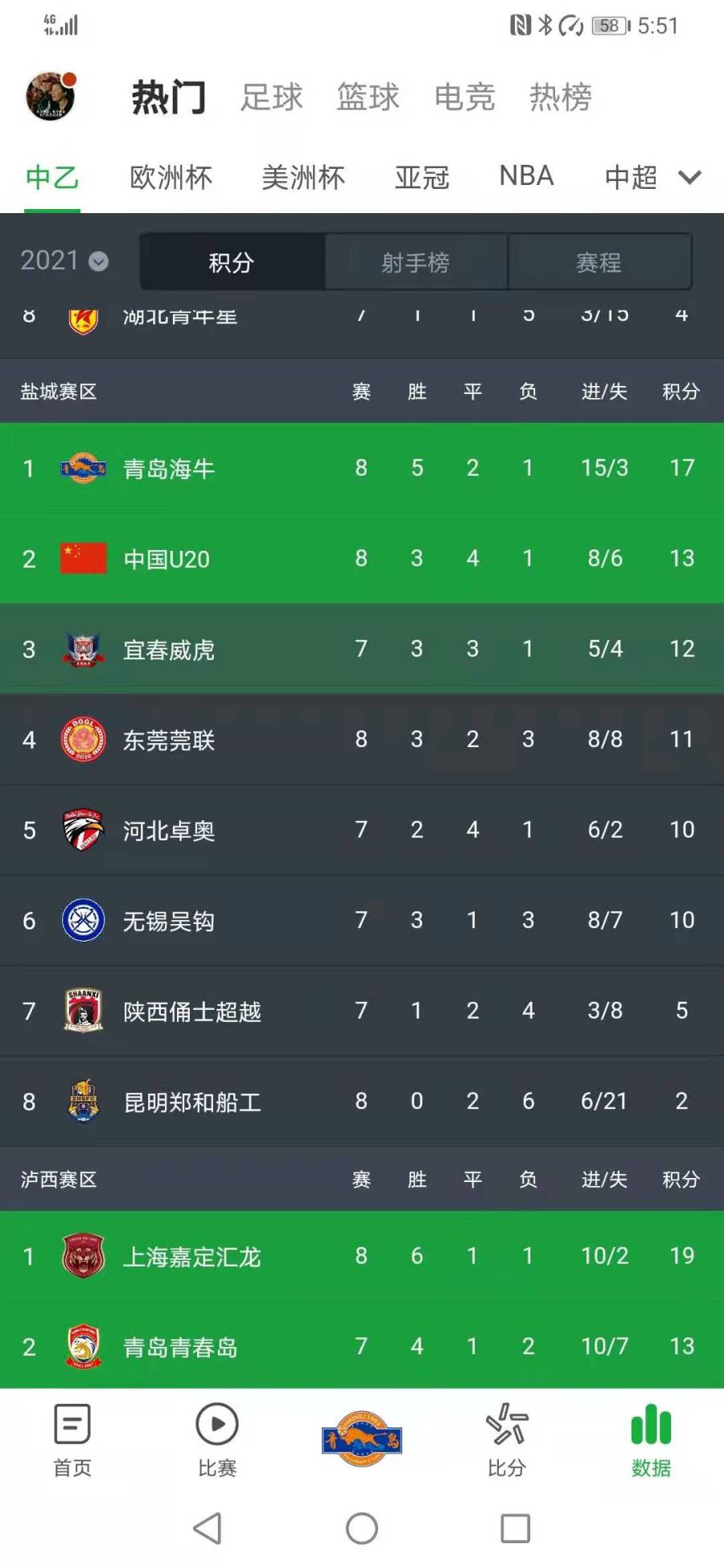 雷速官网-广州恒大主场豪取三分，继续领跑积分榜-第2张图片-雷速官网