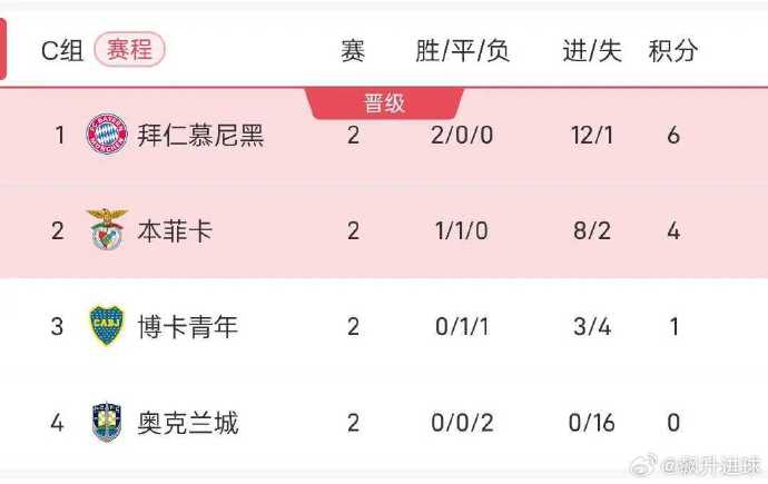 雷速官网下载-拜仁慕尼黑主场大胜对手积分榜领跑-第2张图片-雷速官网