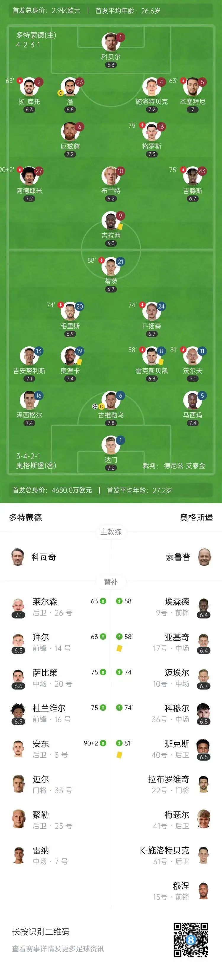 雷速官网-奥格斯堡队客场惨败，面临挑战需要调整-第2张图片-雷速官网