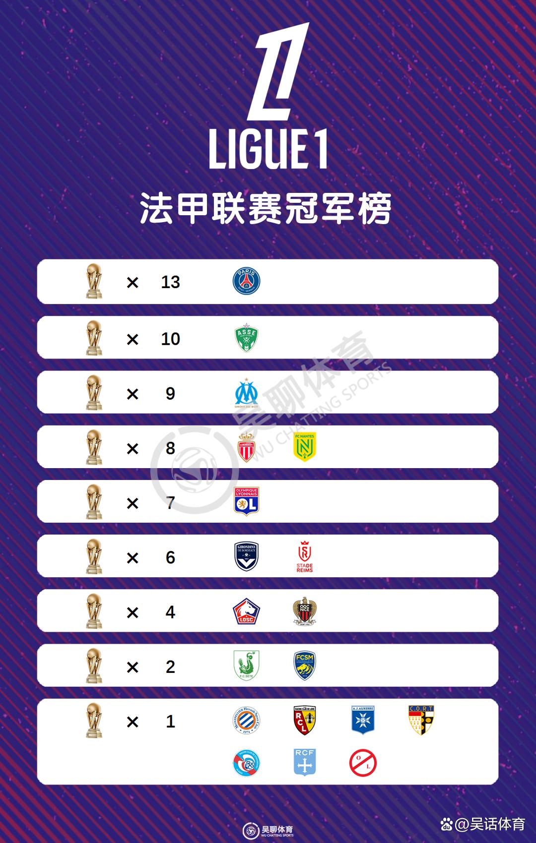 雷速直播-巴黎圣日耳曼偏离法甲联赛榜首-第2张图片-雷速官网