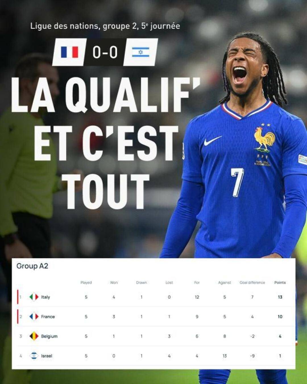 雷速-欧国联比赛中一球小负，球队错失晋级机会-第1张图片-雷速官网