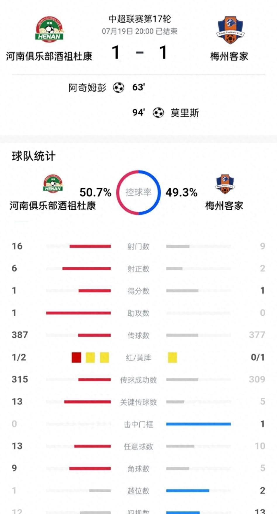 雷速官网-球队主力伤停，临时替补突然表现出色-第2张图片-雷速官网