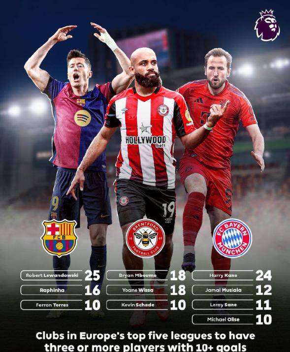 雷速官网-欧洲联赛再掀激烈战火，球员们奋力拼搏！-第2张图片-雷速官网