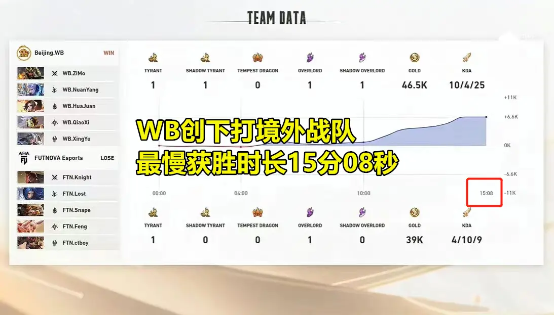 雷速直播-狼队连续打平，难以突破僵局-第2张图片-雷速官网