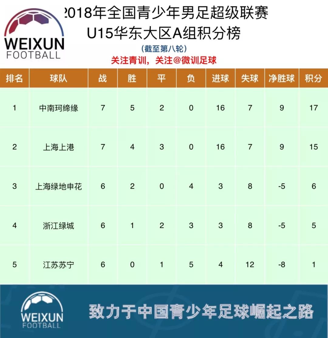 雷速直播-上海国际主场不敌青岛中能，积分榜排名下滑-第2张图片-雷速官网