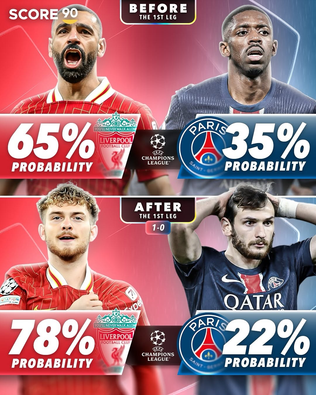 雷速-利物浦客场轻取马德里竞技，确定欧冠半决赛名额-第2张图片-雷速官网