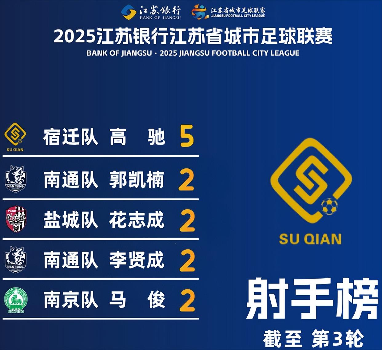 雷速官网-广州富力主场战平江苏苏宁，积分排名略有下滑-第2张图片-雷速官网