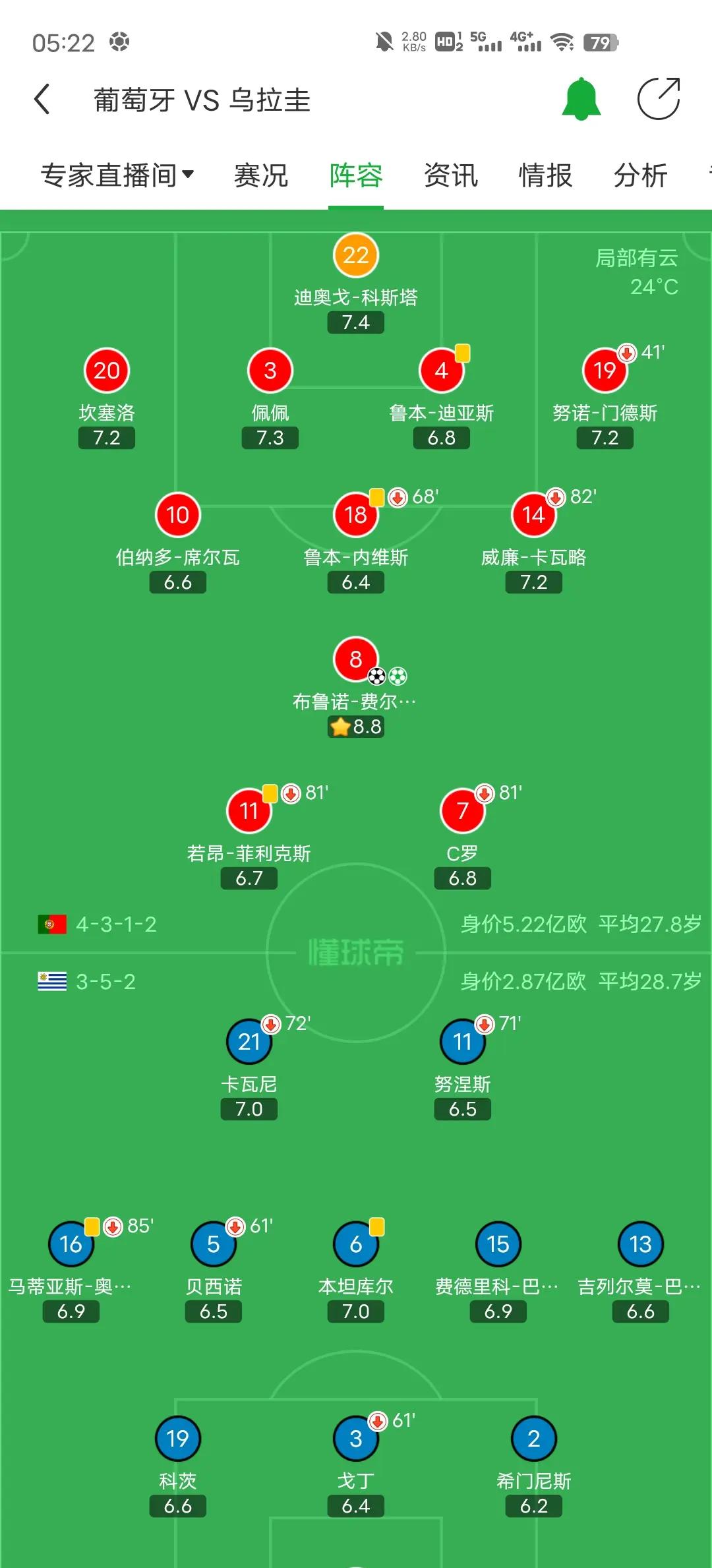 雷速官网-葡萄牙大胜哈萨克斯坦，晋级之路-第1张图片-雷速官网