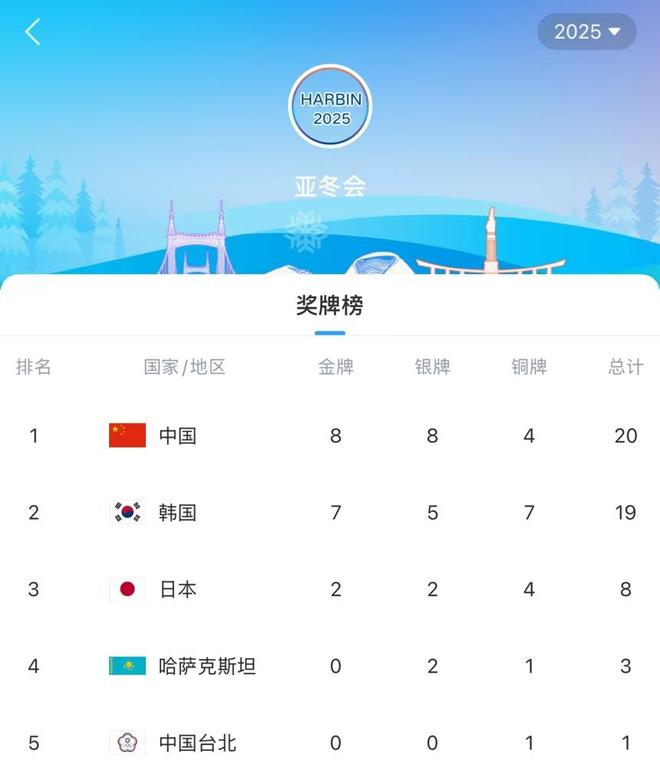 雷速-哈萨克斯坦球队发挥出色晋级-第1张图片-雷速官网