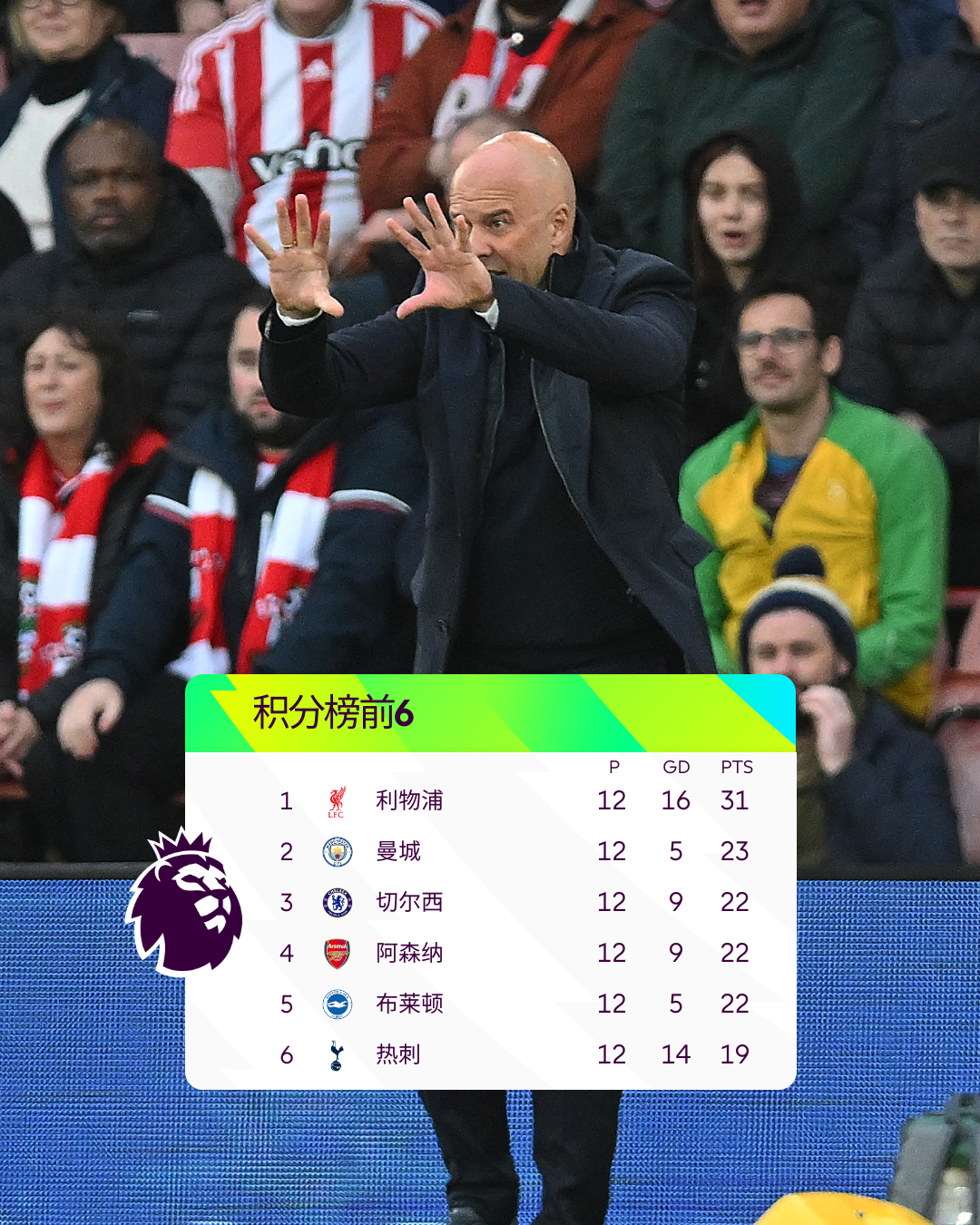 雷速官网-曼城击败对手,继续领跑英超积分榜-第2张图片-雷速官网 雷速官网-曼城击败对手,继续领跑英超积分榜-第2张图片-雷速官网