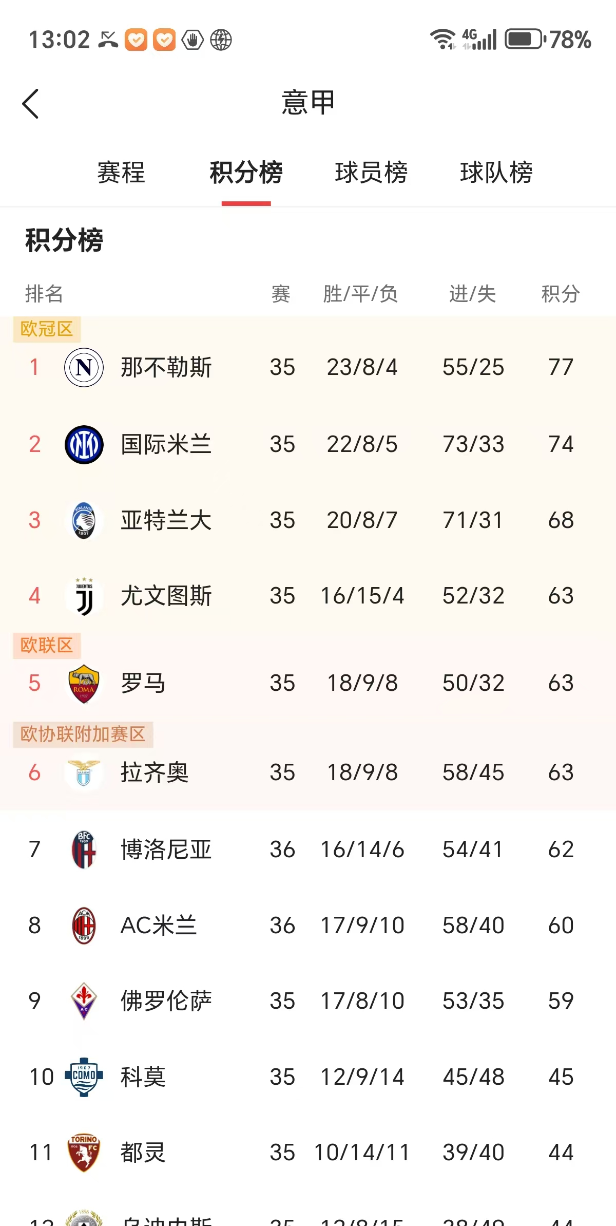 雷速直播-国际米兰主场告捷，升至积分榜榜首-第2张图片-雷速官网