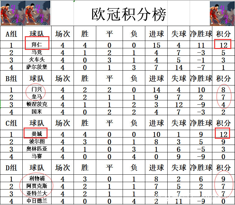 雷速官网-门兴遭遇连败，积分榜位置下滑-第1张图片-雷速官网