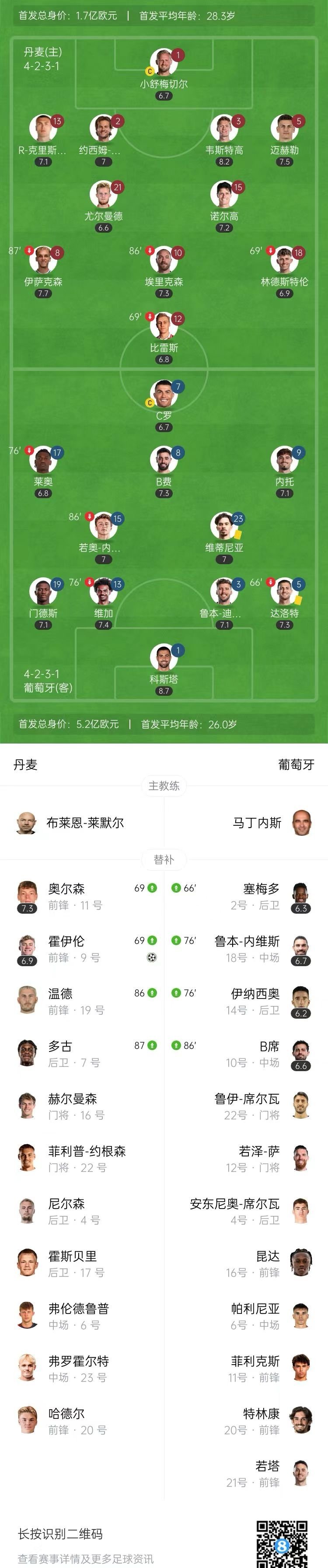 雷速直播-欧国联对阵名单曝光,各队实力对比分析-第1张图片-雷速官网 雷速直播-欧国联对阵名单曝光,各队实力对比分析-第1张图片-雷速官网