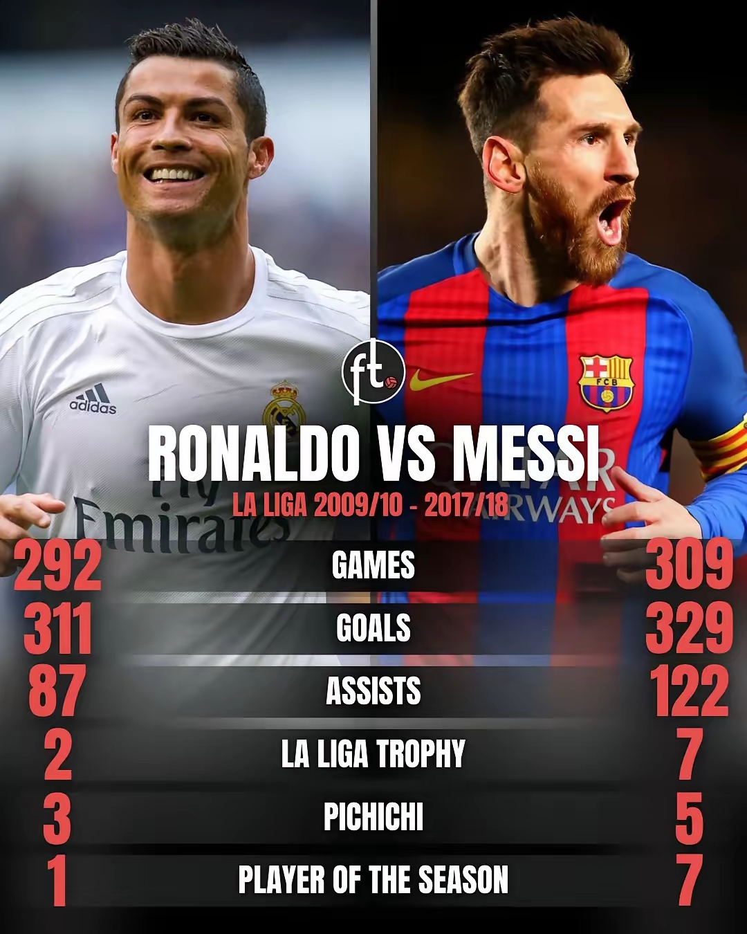 雷速官网-皇马前锋梅西连场破门，望重回巅峰-第2张图片-雷速官网