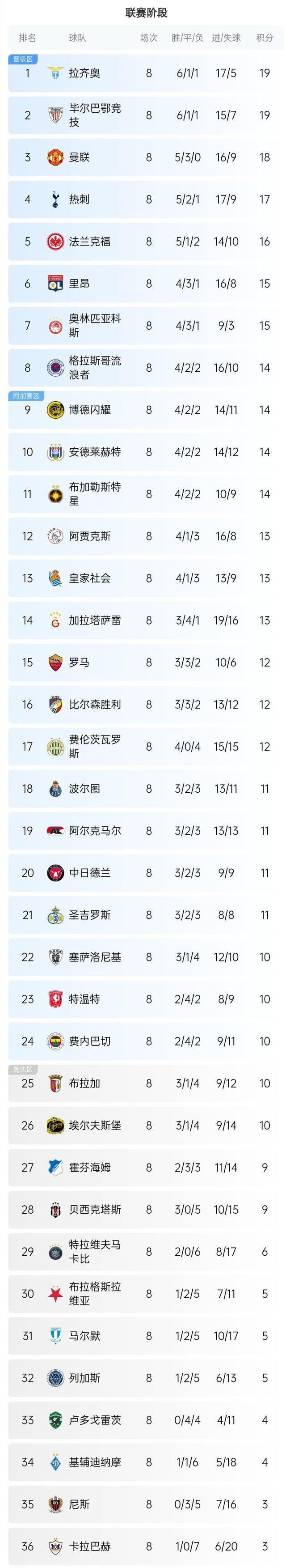 雷速-波兰顽强突围欧预赛小组，积分领先-第1张图片-雷速官网