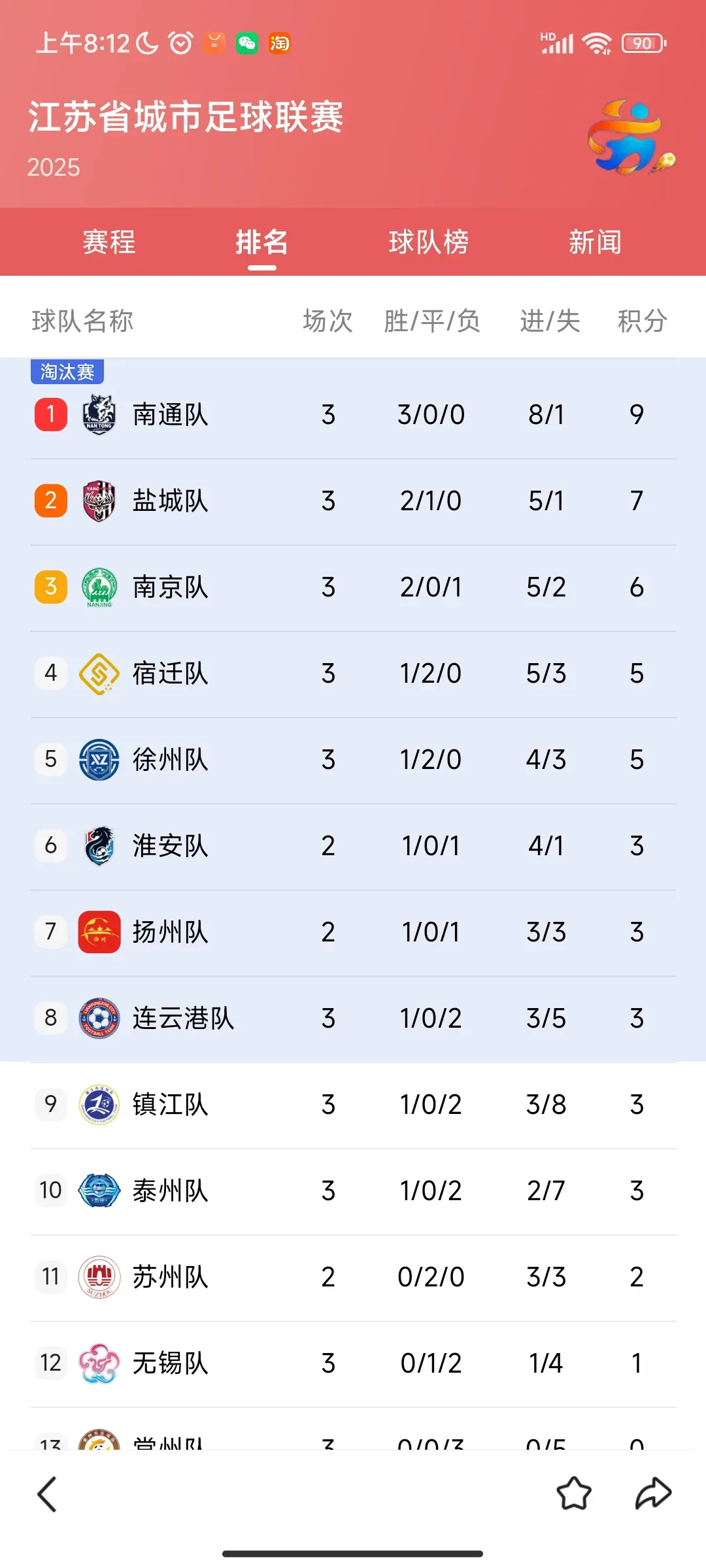 雷速直播-江苏红魔豪取连胜，稳坐积分榜首位置-第2张图片-雷速官网