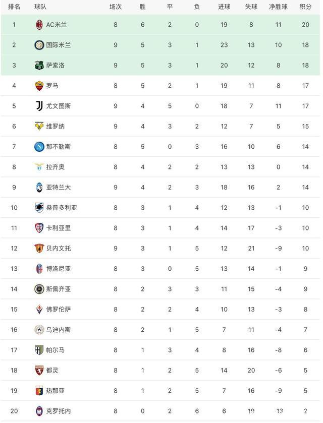 雷速官网-亚特兰大逆转击败维罗纳，意甲积分榜排名上升-第1张图片-雷速官网