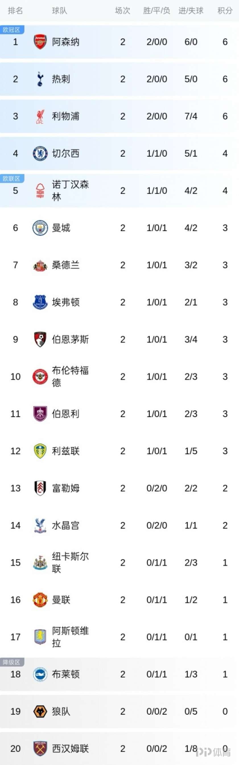 雷速直播-曼联客场掉队，积分榜上略显不足-第1张图片-雷速官网