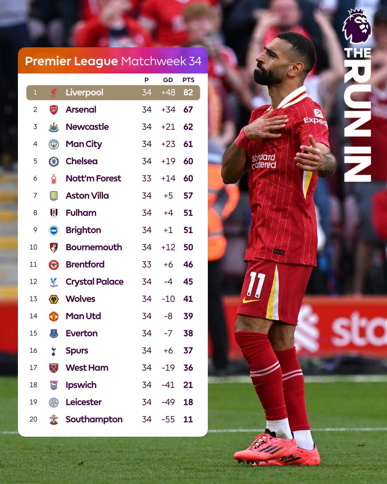 雷速直播-曼联客场掉队，积分榜上略显不足-第2张图片-雷速官网