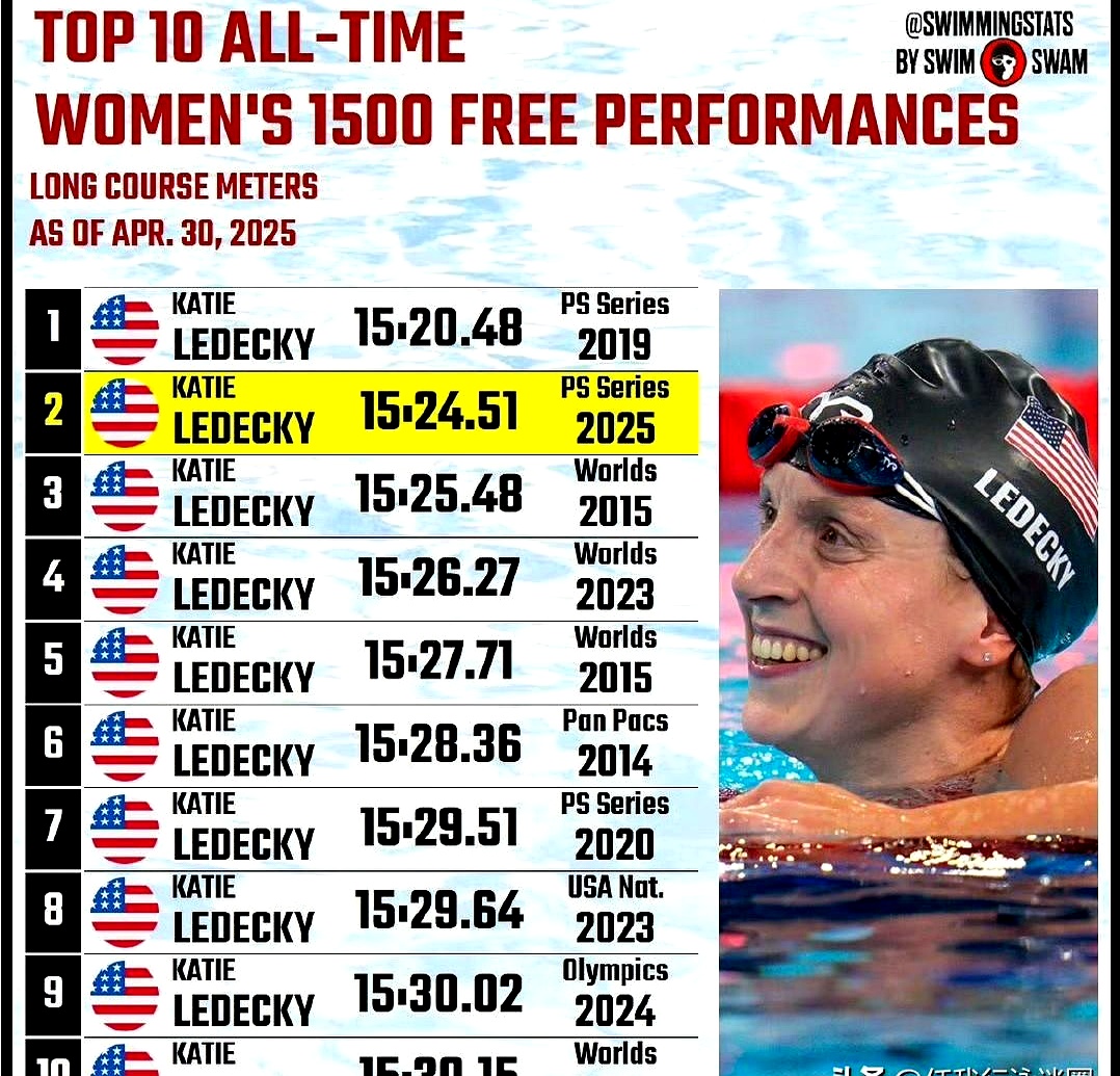 雷速官网-比利时游泳选手刷新自己纪录-第1张图片-雷速官网