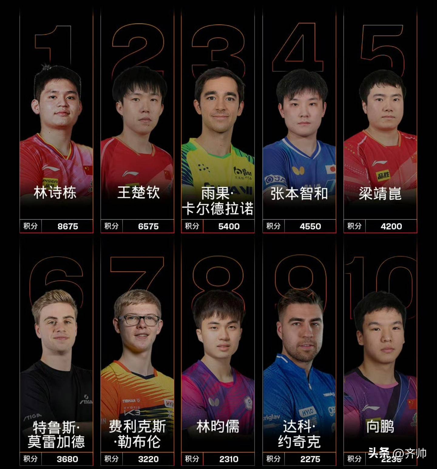 雷速-瑞典选手积极训练，最终荣耀归来-第1张图片-雷速官网