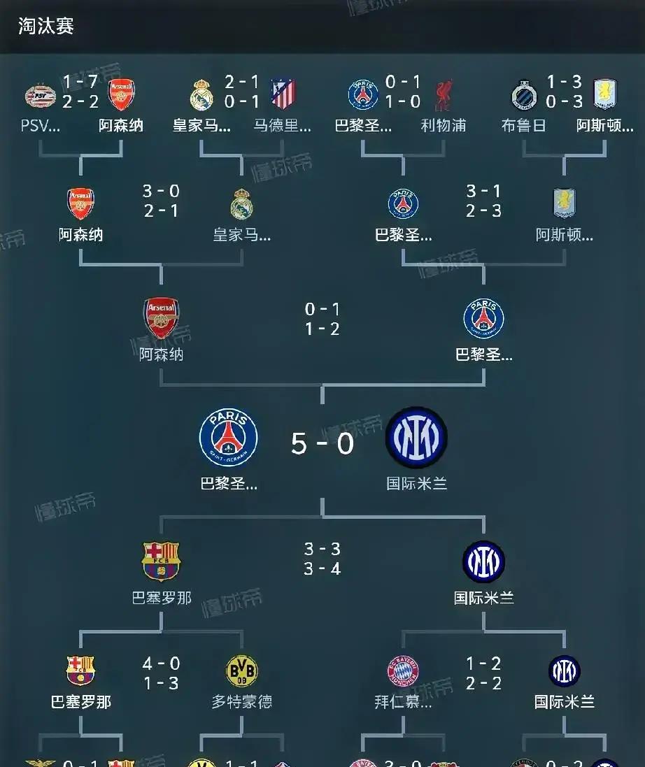 雷速官网-巴黎圣日耳曼逆袭晋级8强-第2张图片-雷速官网