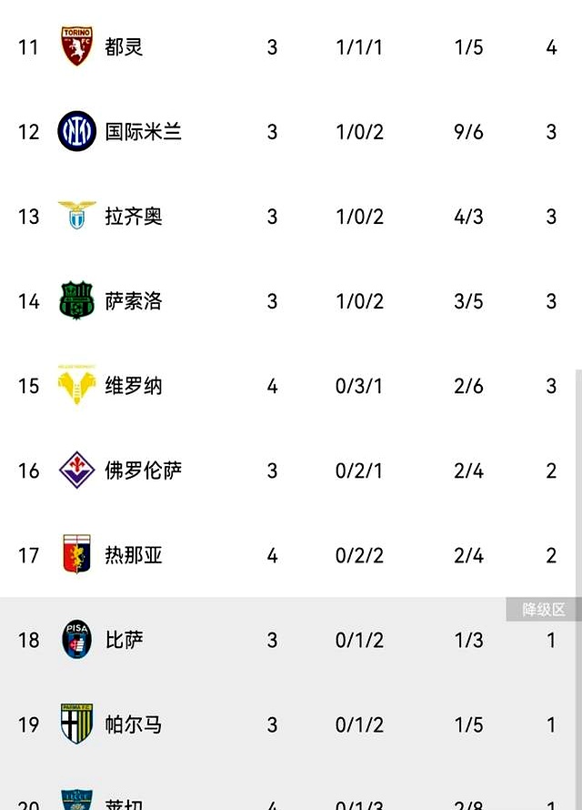 雷速官网-博洛尼亚险胜对手，积分榜上升-第1张图片-雷速官网