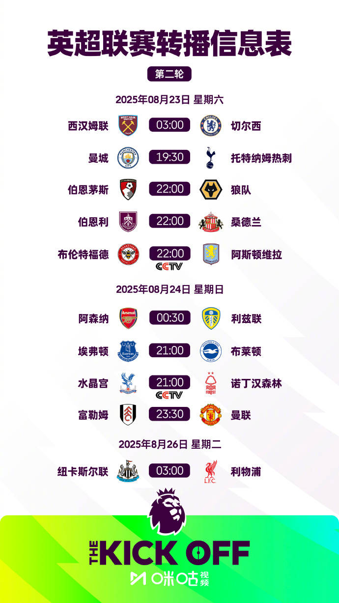 雷速官网下载-瓦特福德逆袭大胜对手，英超冠军榜单再添新变数-第1张图片-雷速官网