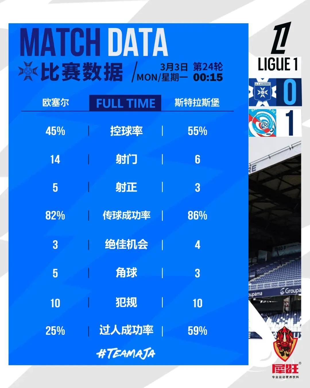 雷速官网-巴黎圣日耳曼队客场大胜，继续领跑法甲积分榜-第1张图片-雷速官网