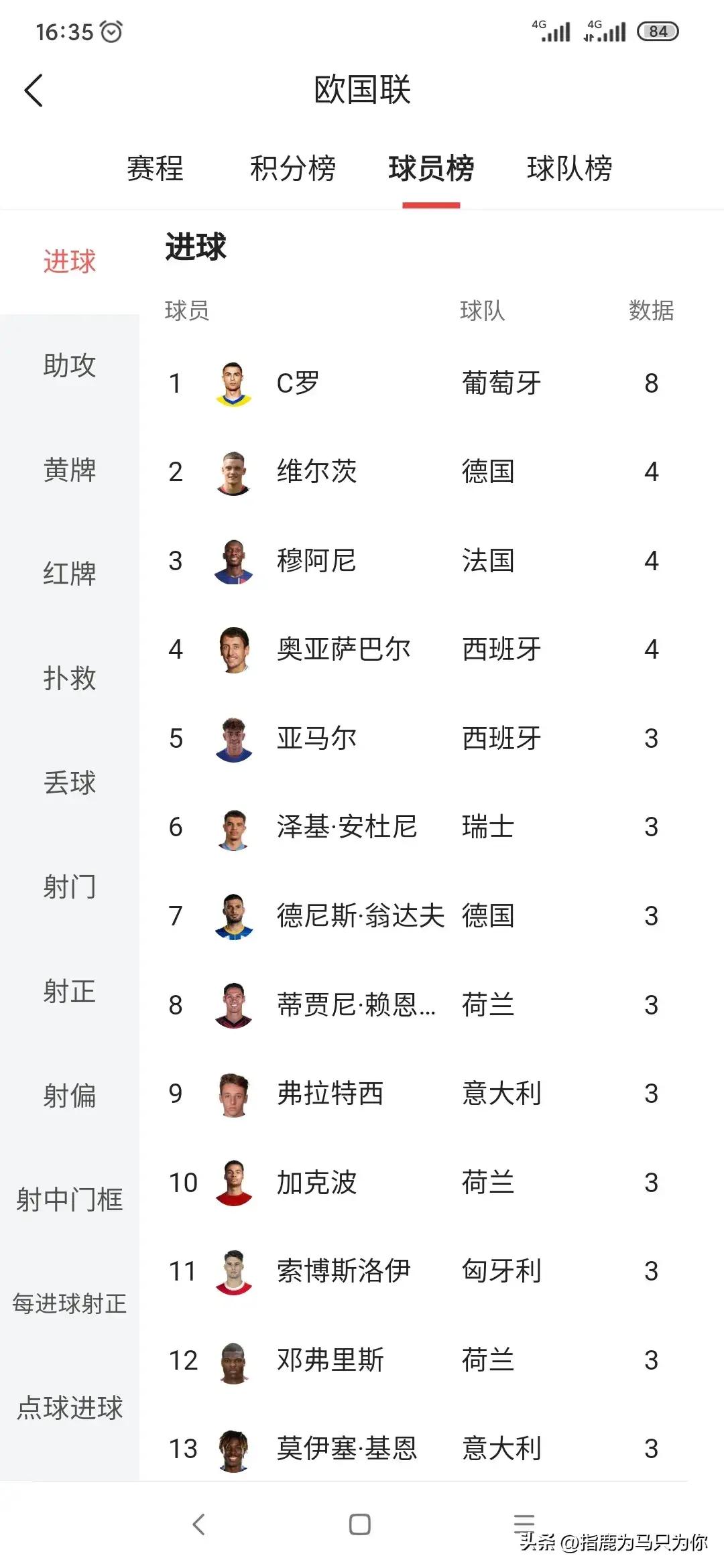 雷速官网-荷兰队表现出色，成功晋级欧国联八强-第1张图片-雷速官网