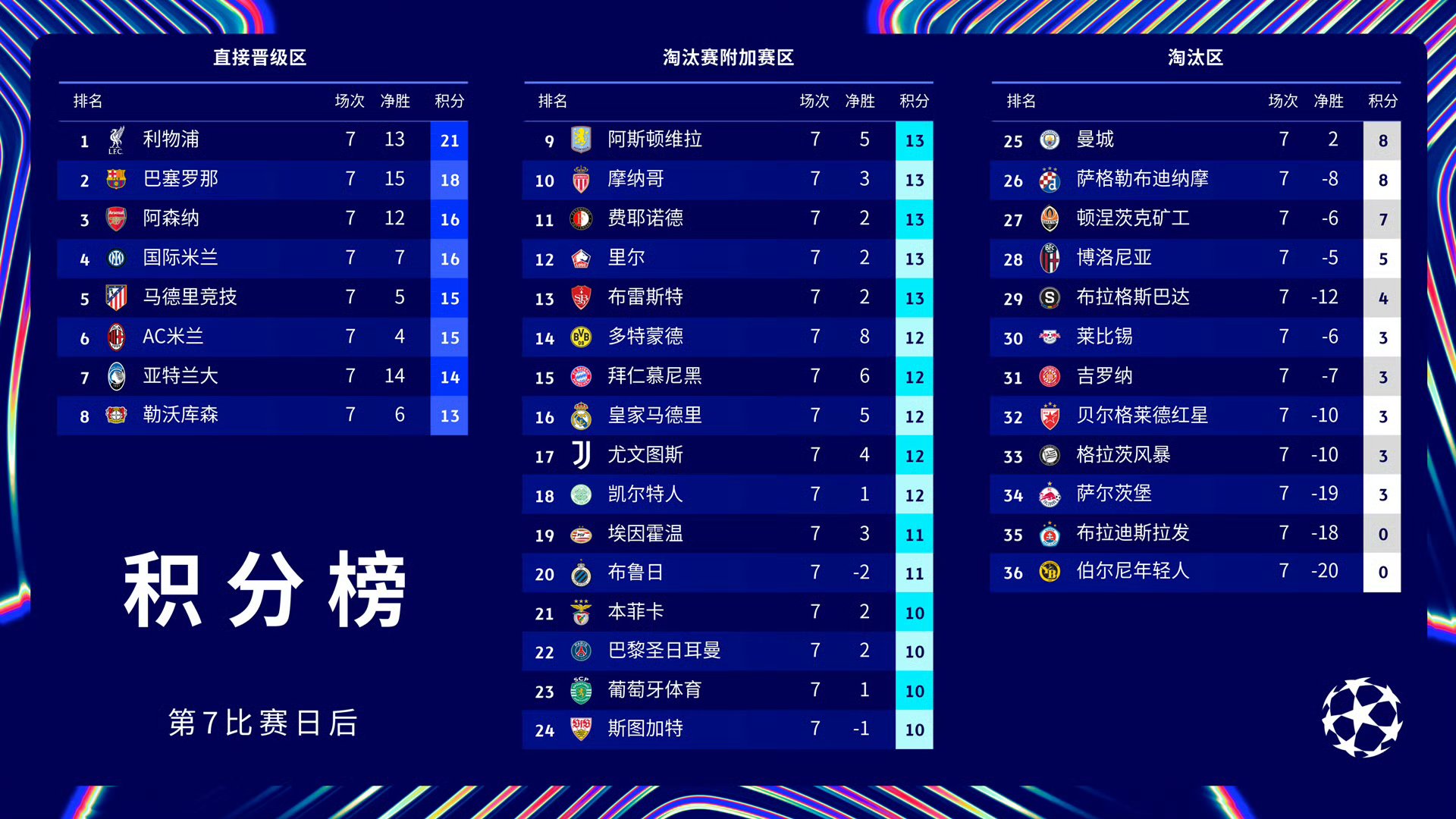 雷速官网下载-巴黎圣日耳曼险胜拜仁，杀入欧冠四强-第2张图片-雷速官网