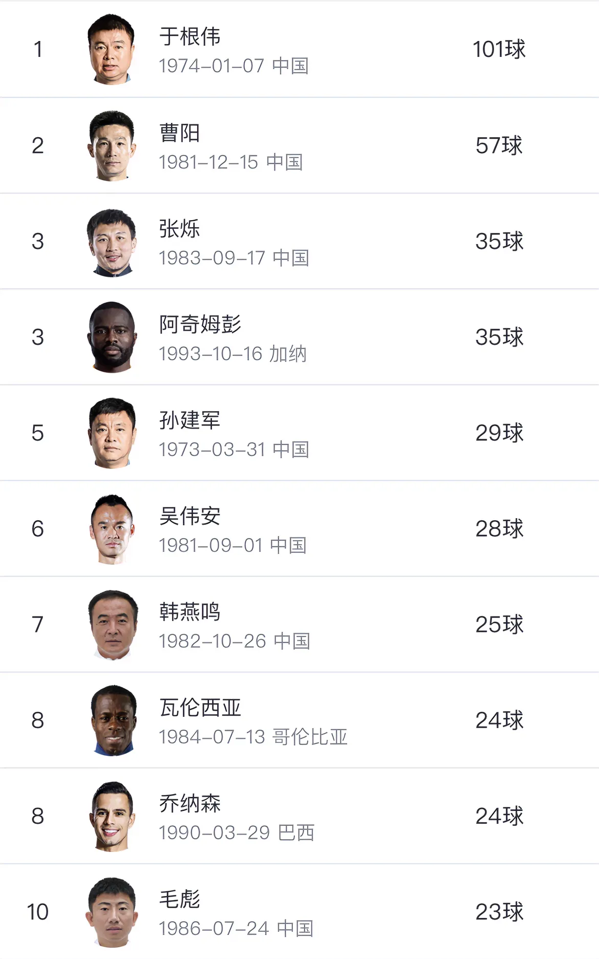 雷速官网-球员个人能力得到认可,球队整体战力显著增强-第2张图片-雷速官网 雷速官网-球员个人能力得到认可,球队整体战力显著增强-第2张图片-雷速官网